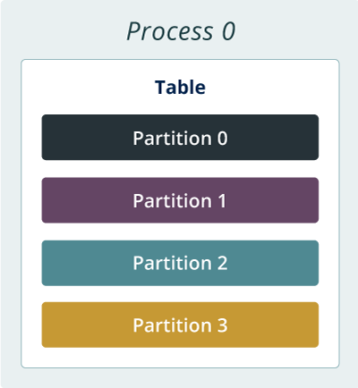 table-partition
