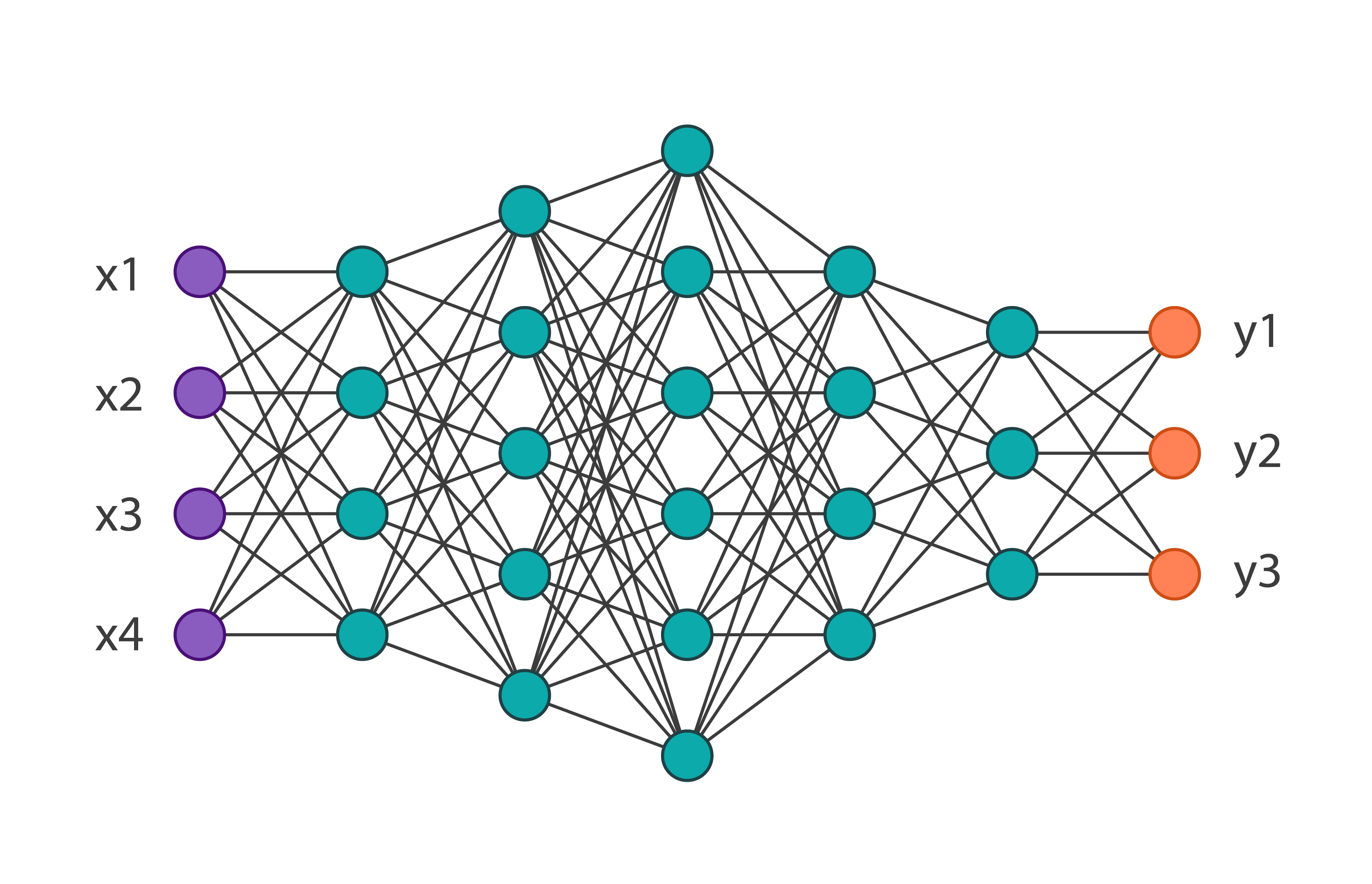 Neural Network Png