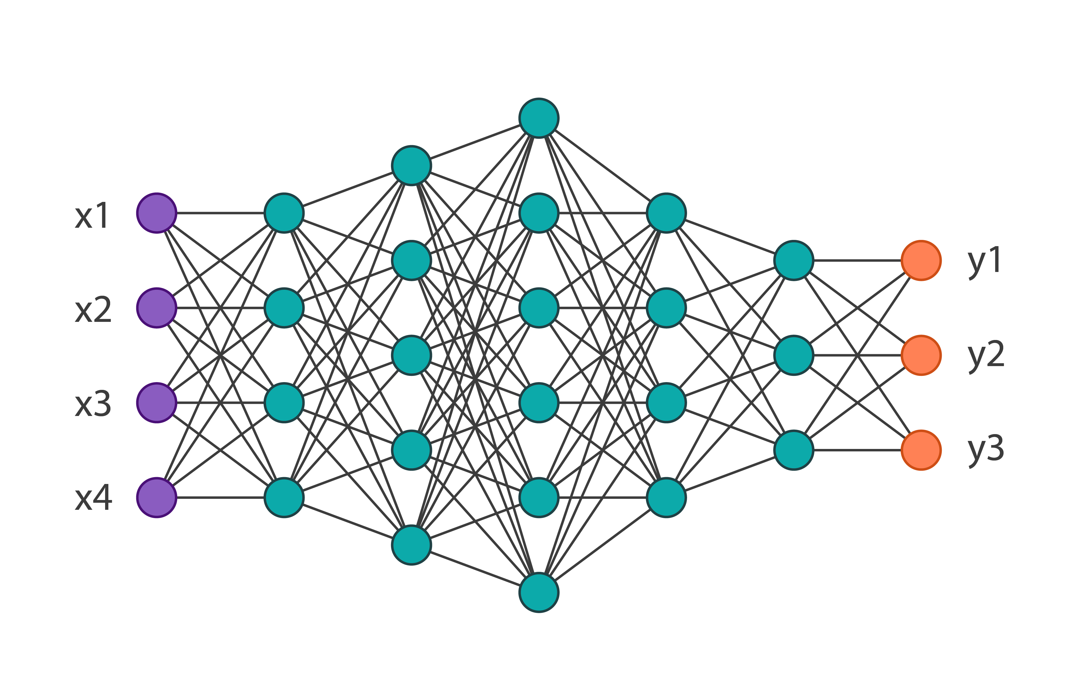 Neural network. Нейронная сеть схема. Многослойная нейронная сеть схема. Искусственная нейронная сеть схема. Структура многослойной нейронной сети.