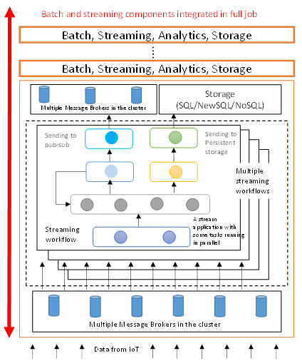 Big Data Stack HPC-ABDS